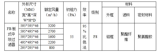 家用空氣過濾器