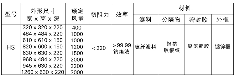 鍍鋅框框高效過濾器.jpg